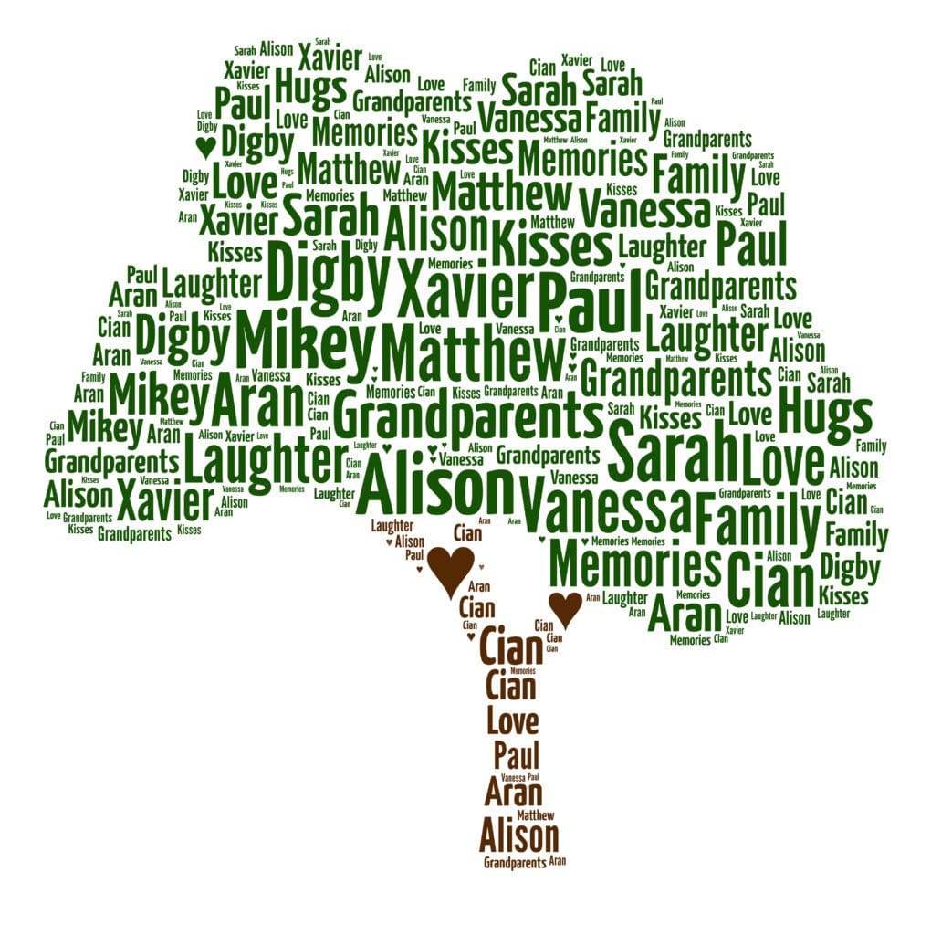 Personalised Family Tree Word Art Print - The British Craft House