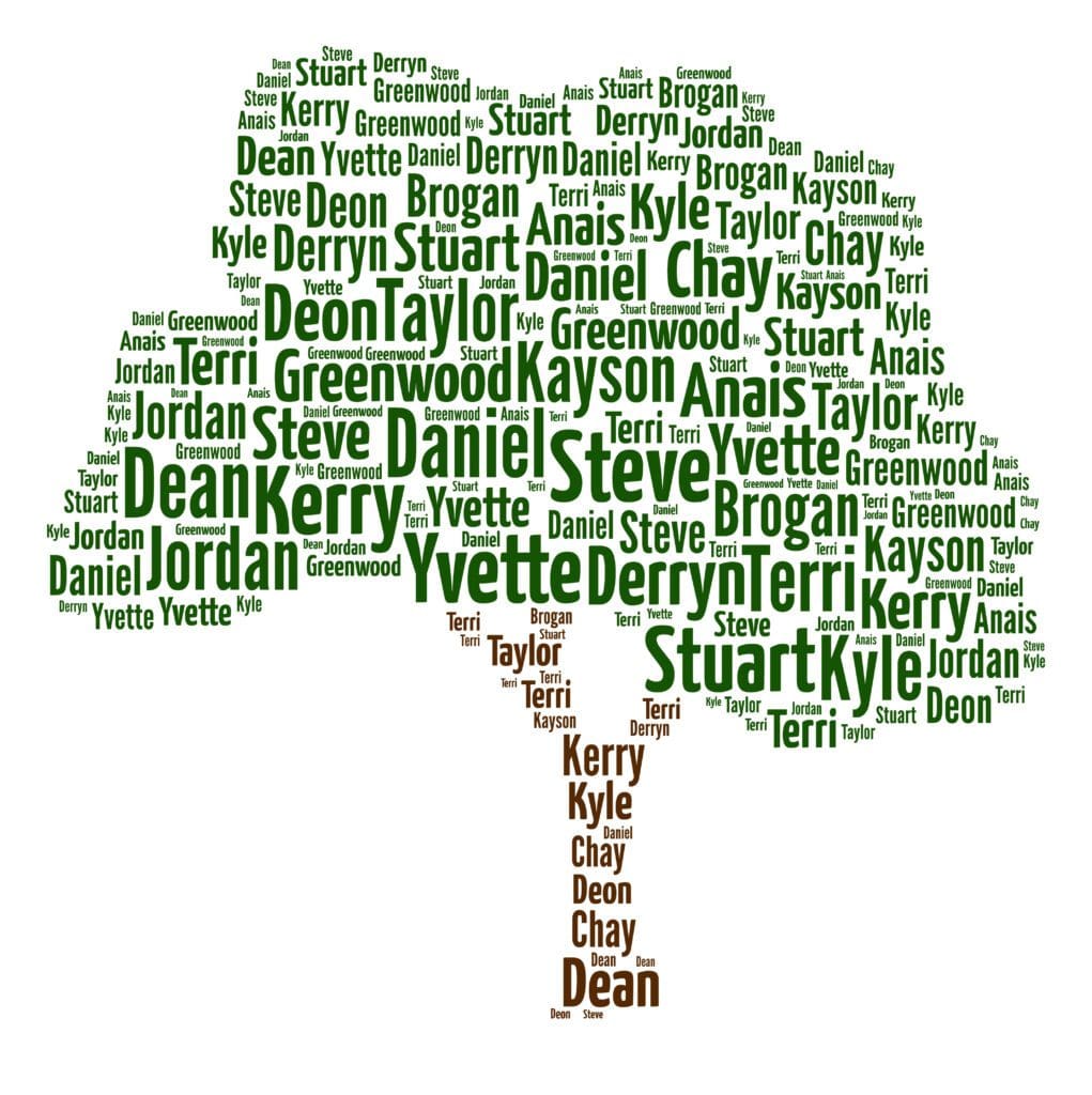 Personalised Family Tree Word Art Print - The British Craft House