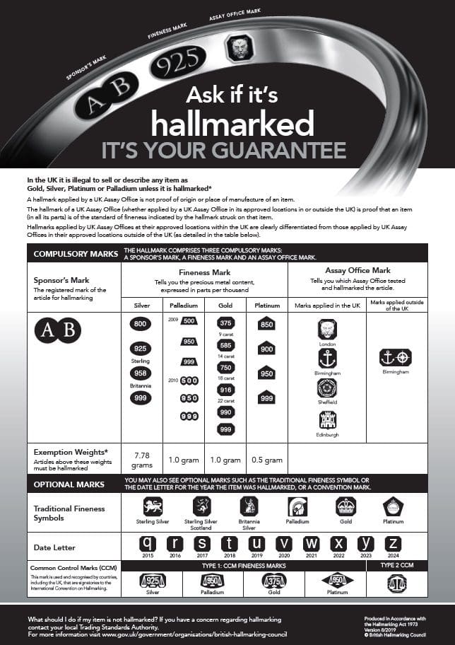 Hallmarking Requirements