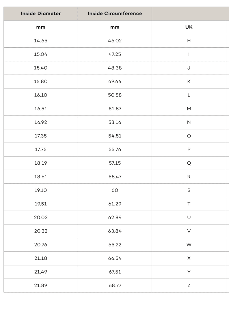 ring sizing chart